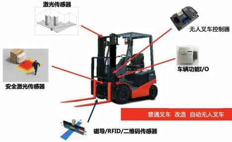 电动叉车改AGV叉车
